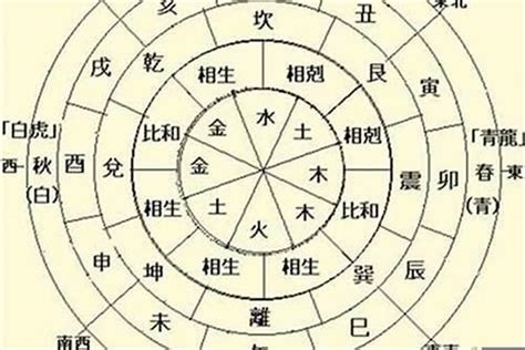 辛金日主|辛金日主八字命例集 (八字中辛金日主最好的五行配合)